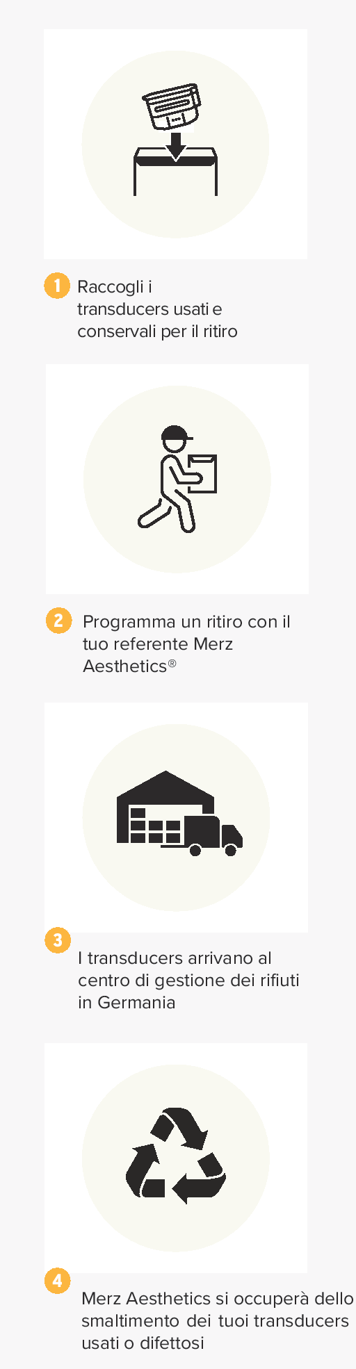 Il processo di smaltimento transducers usati